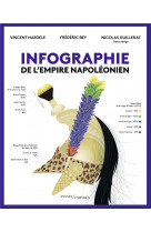 Infographie de l-empire napoleonien